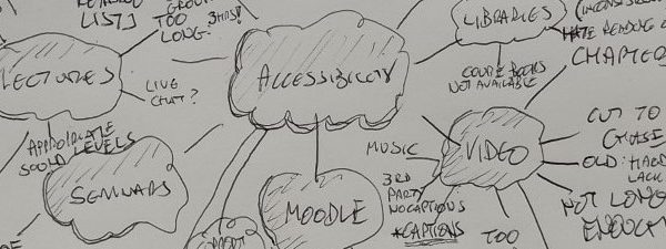 Hand drawn mindmap on the topic of accessibility