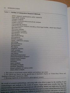 Varieties of interepretive research methods