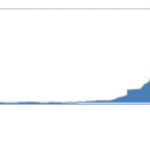 graph on news on extreme weather